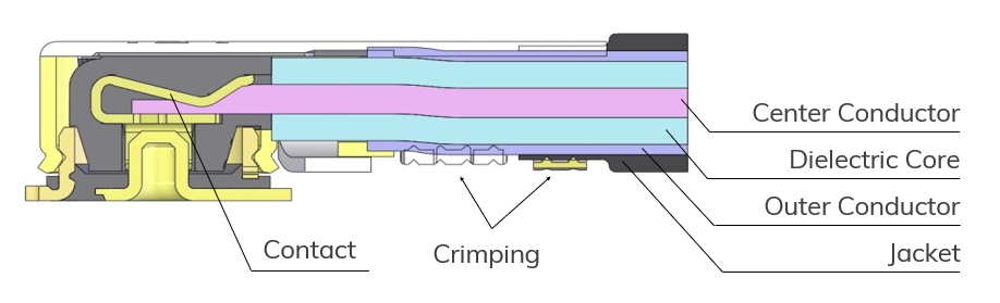 i-Fit cross-section