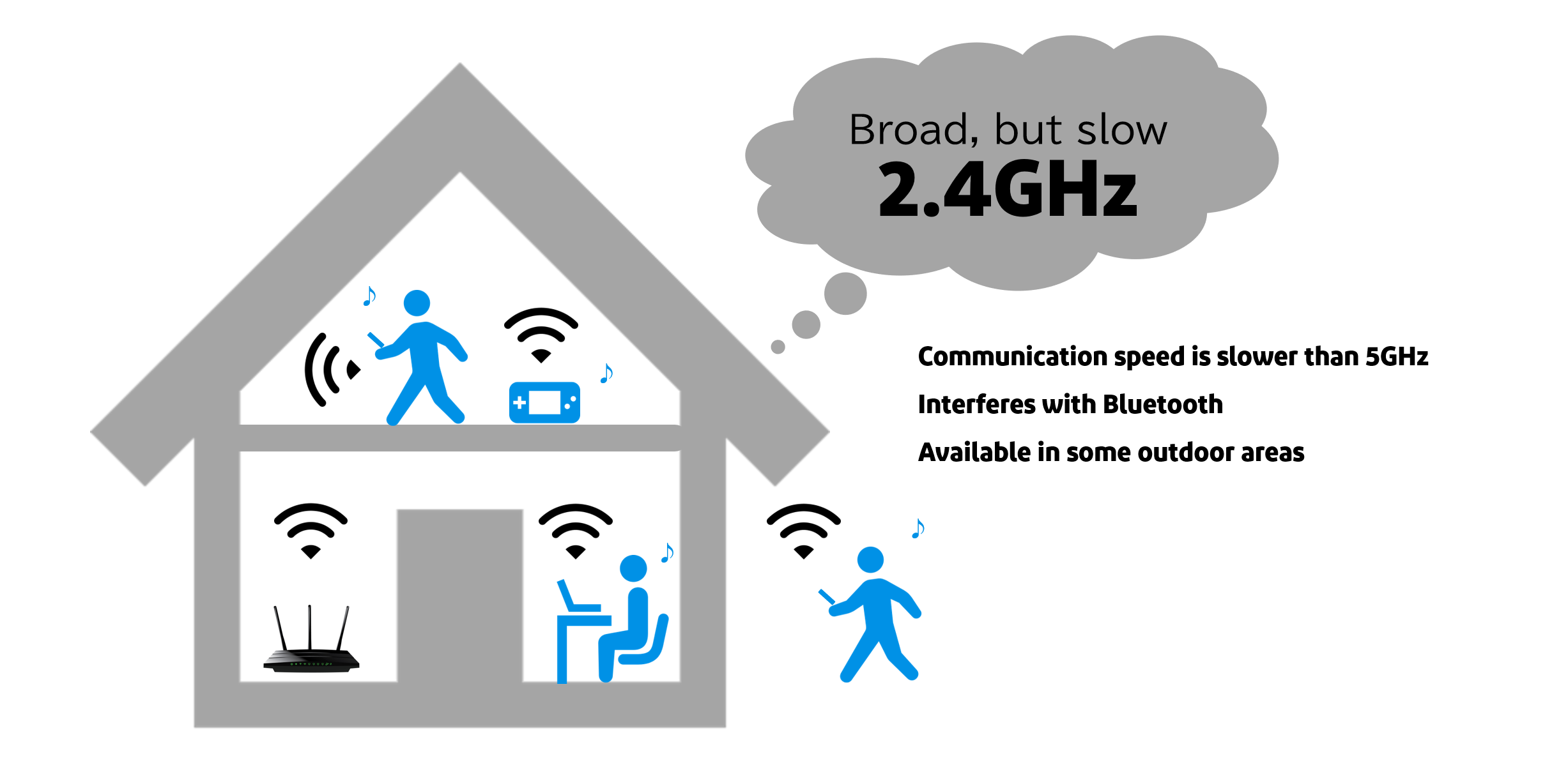 benefit-of-2.4ghz_E.png