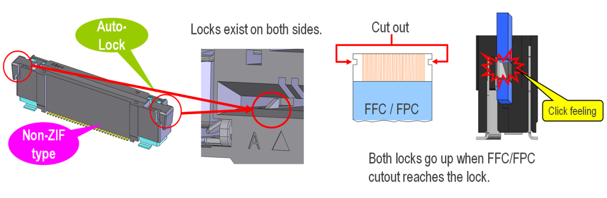Easy and Reliable Mating Operation by Non-ZIF and Auto-lock Structures