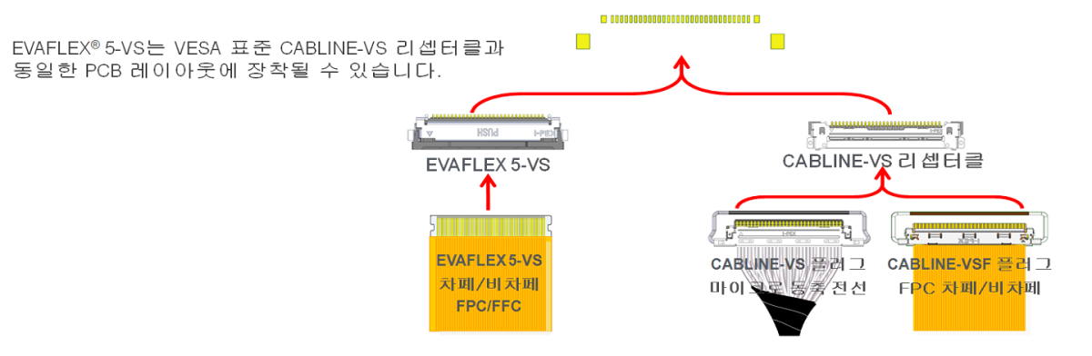 CABLINE®-VS/VESA 표준 노트북 LCD 커넥터와 호환되는 설치 공간