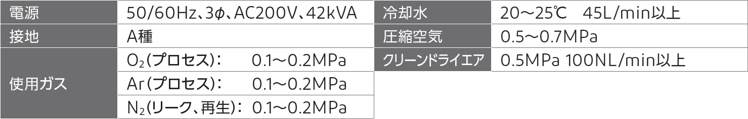 ユーティリティ