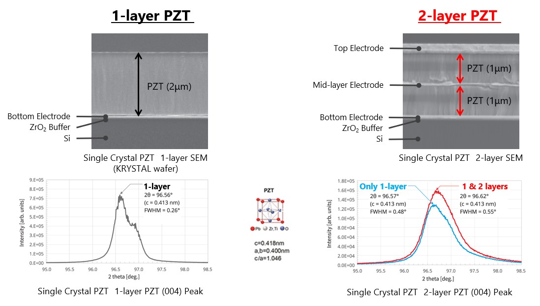 2-layer PZT