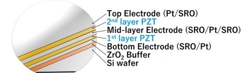 2-layer PZT wafer