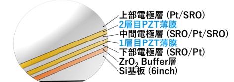 2層PZTウエハー