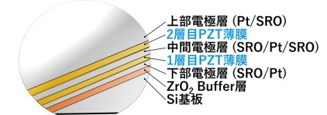 2-layer PZT wafer