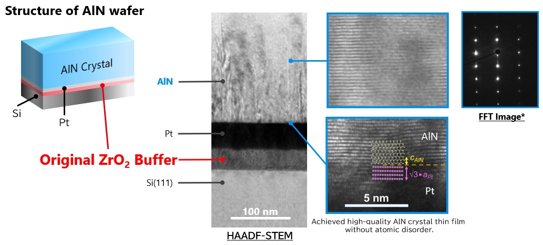 Structure of AlN wafer