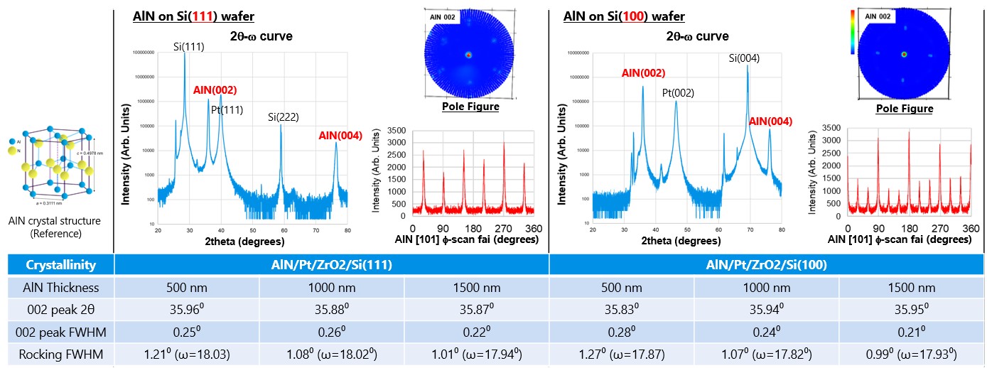 AlN Crystallinity