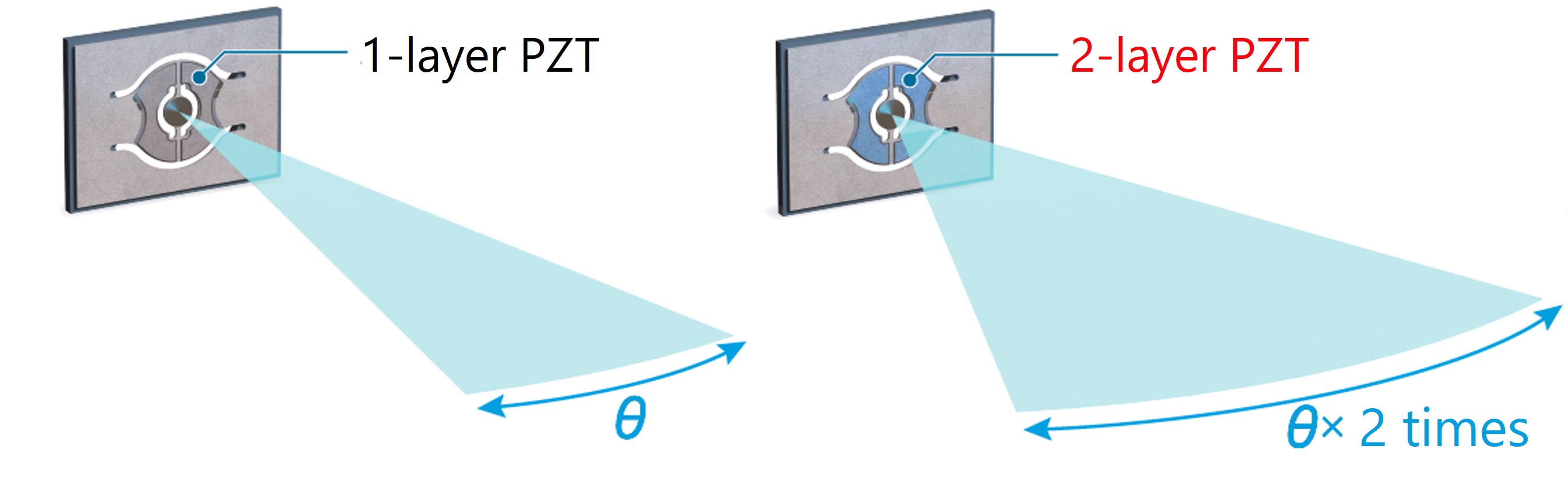 2-layer PZT application