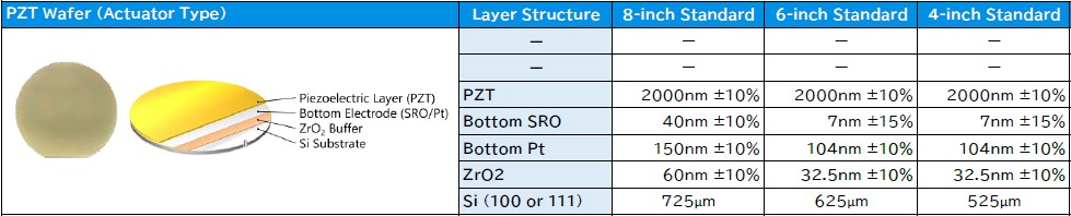 Krystal Wafer Standard