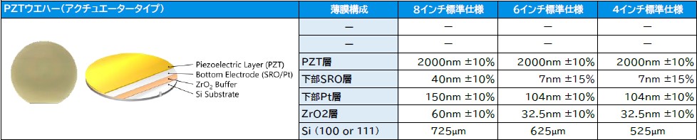 Krystal Wafer Standard