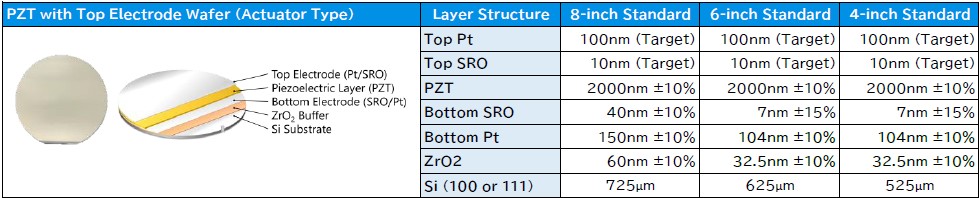Krystal Wafer Standard