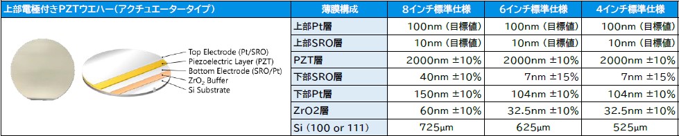 Krystal Wafer Standard