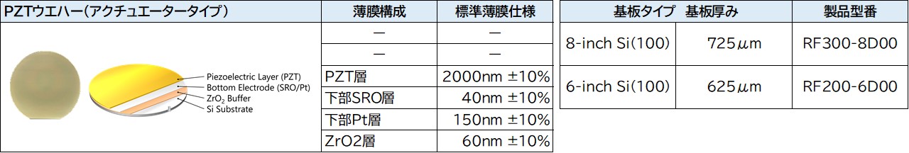 PZTウエハー
