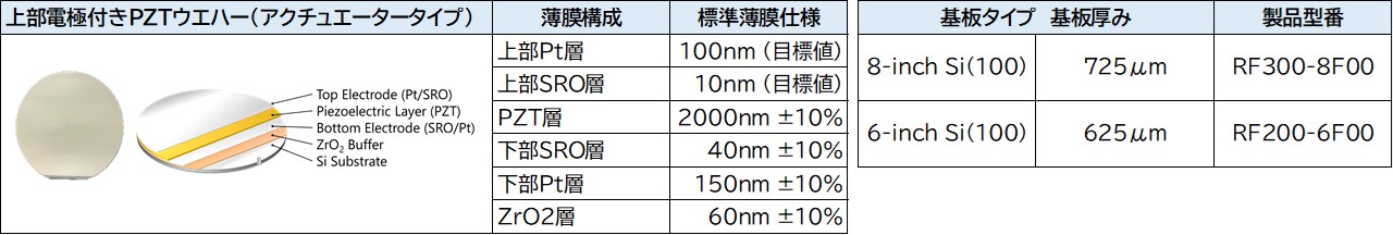上部電極付きPZTウエハー