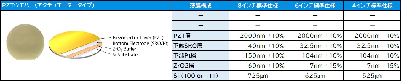 Krystal Wafer Standard
