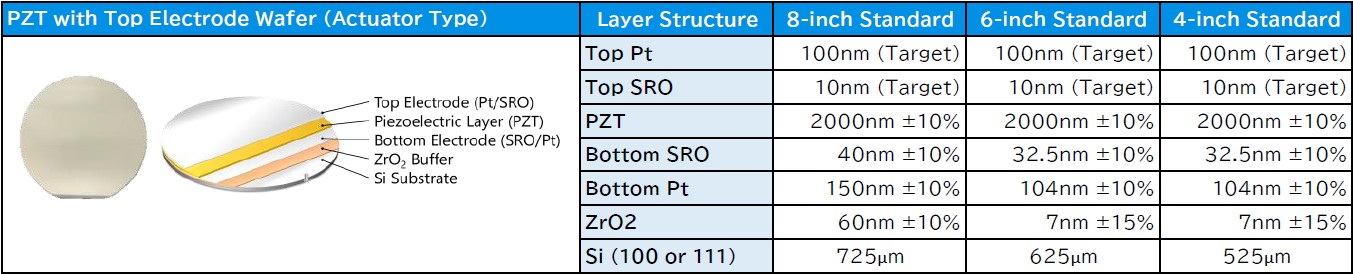 Krystal Wafer Standard