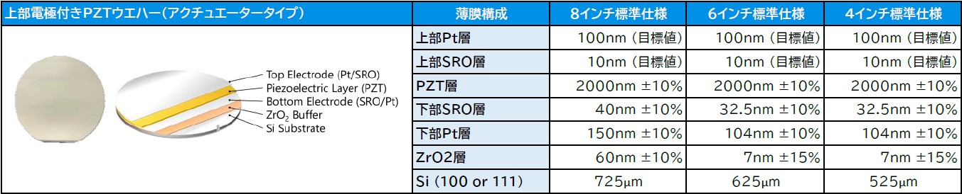 Krystal Wafer Standard