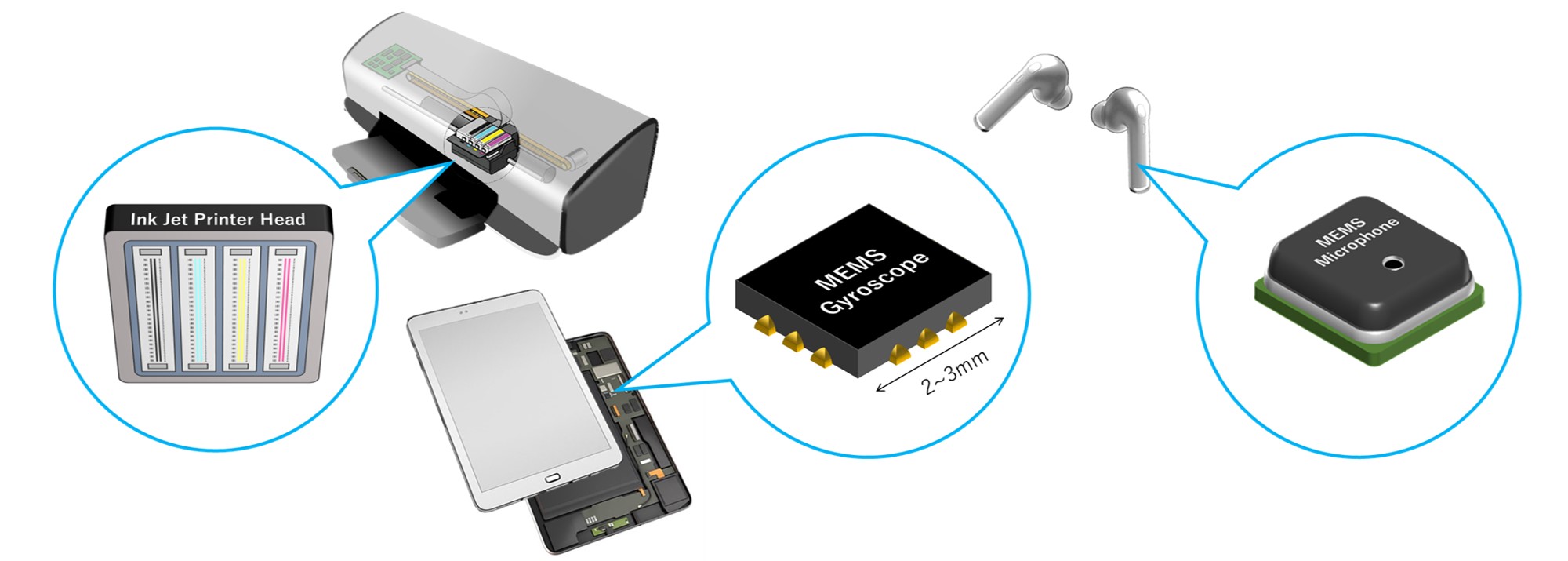 Examples of MEMS Applications