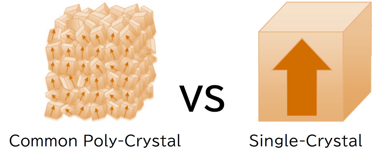 Poly-Crystal vs Single-Crystal