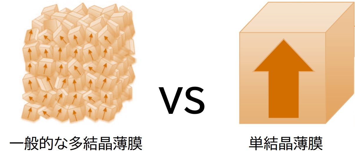 Poly-Crystal vs Single-Crystal