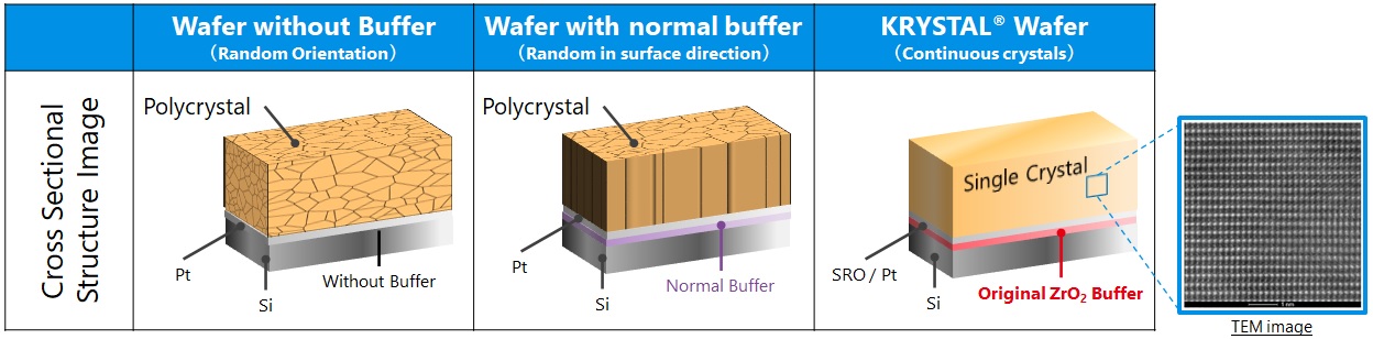 Single Crystal