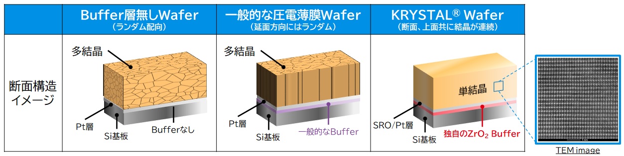 単結晶