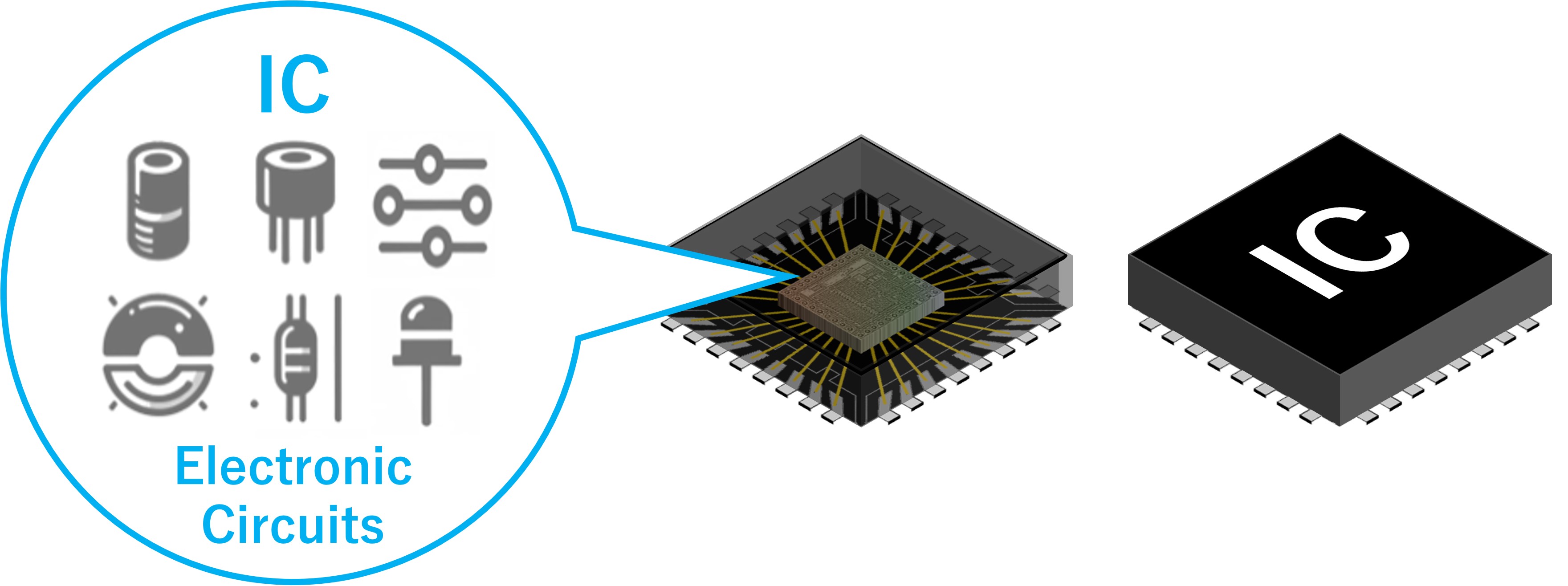 Structure of IC