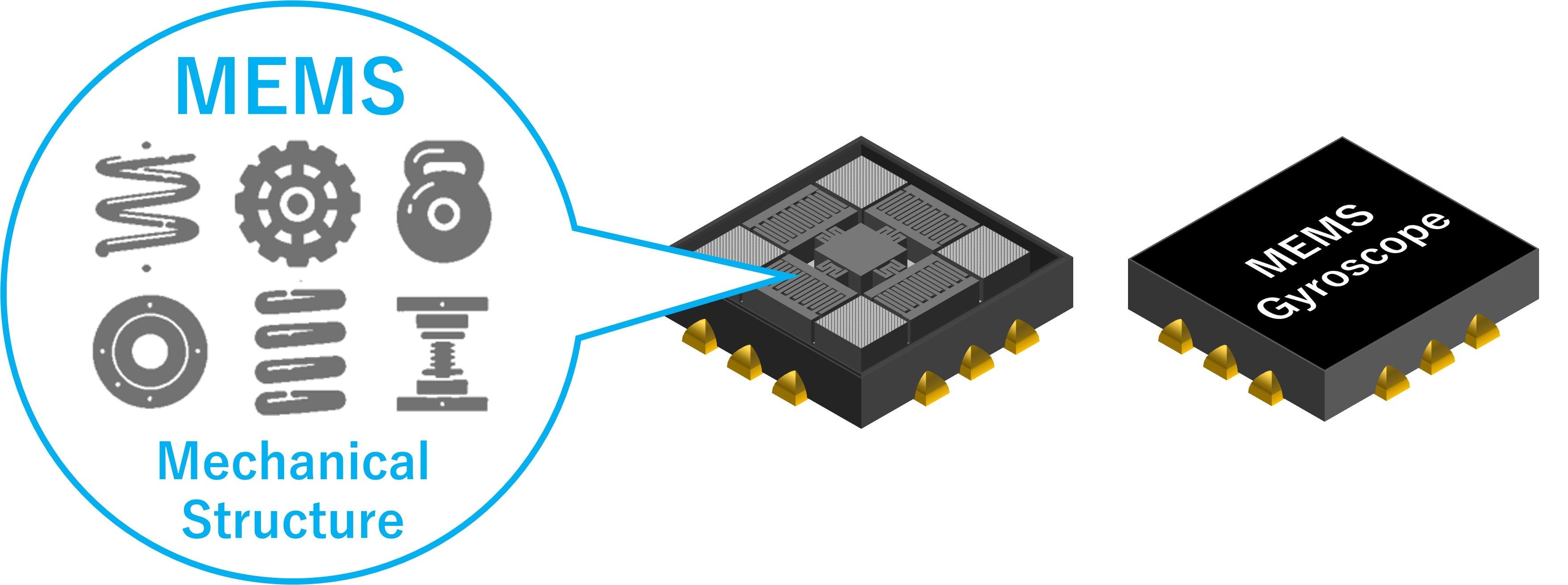 Structure of MEMS