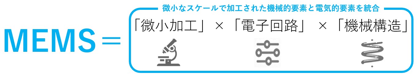 MEMSとは