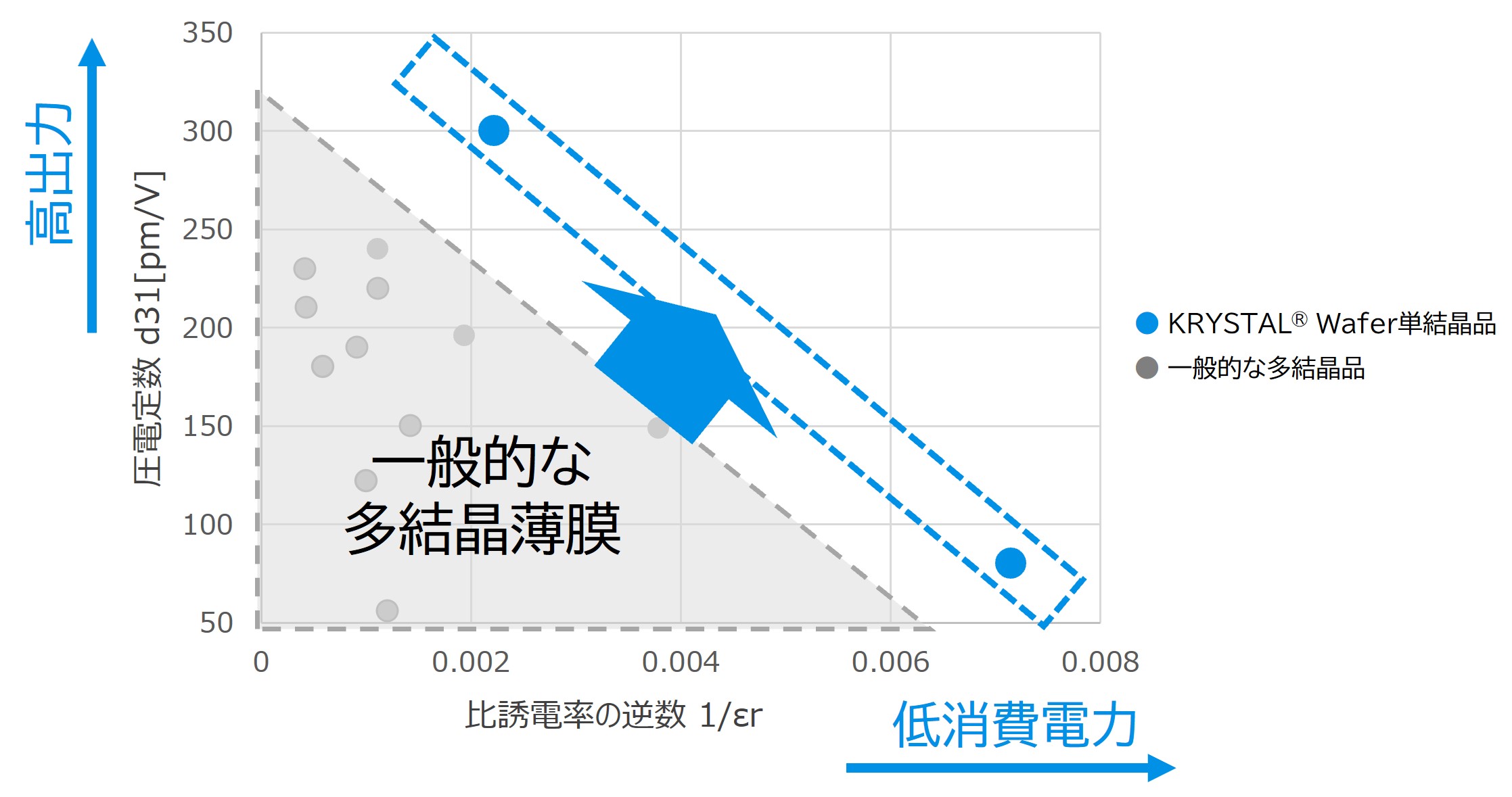 test result