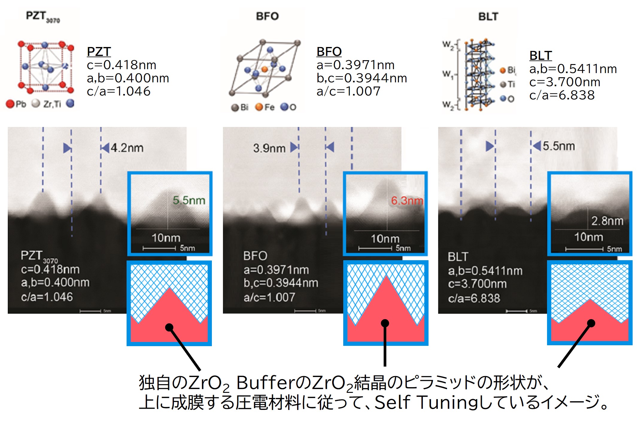 非鉛系素材の単結晶