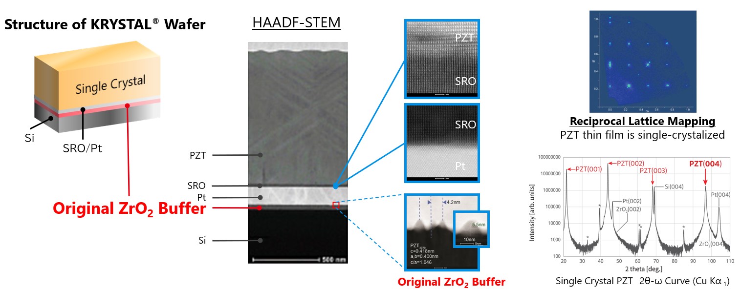 Single Crystallization Mechanism