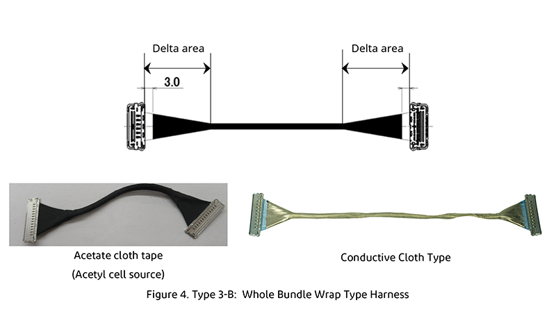 Type 3-B:  Whole Bundle Wrap Type Harness 