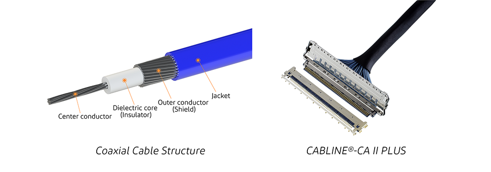 Coaxial Cable Structure