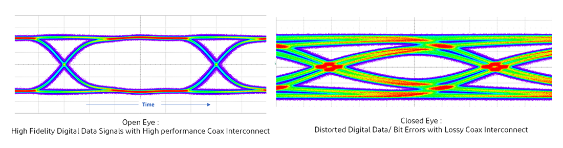 Maximum Operating Frequency