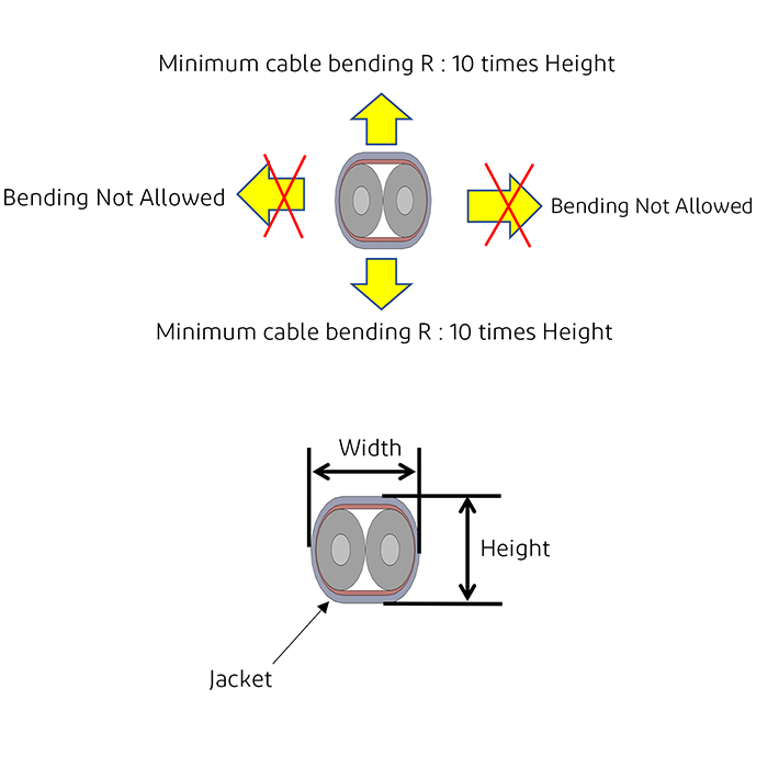 Bend Flex and Twist Requirements_2