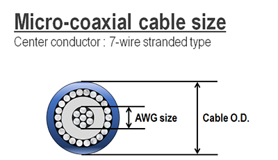 Micro-coaxial cable size