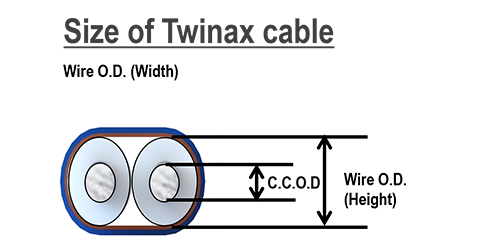 Size of Twinax cable