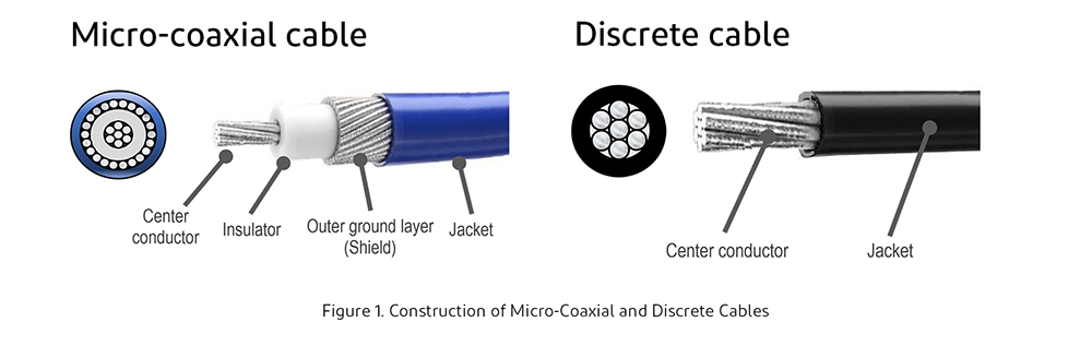 Micro-coaxial_Discrete_cable