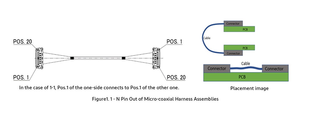 1 - N Pin Out of Micro-coaxial Harness Assemblies