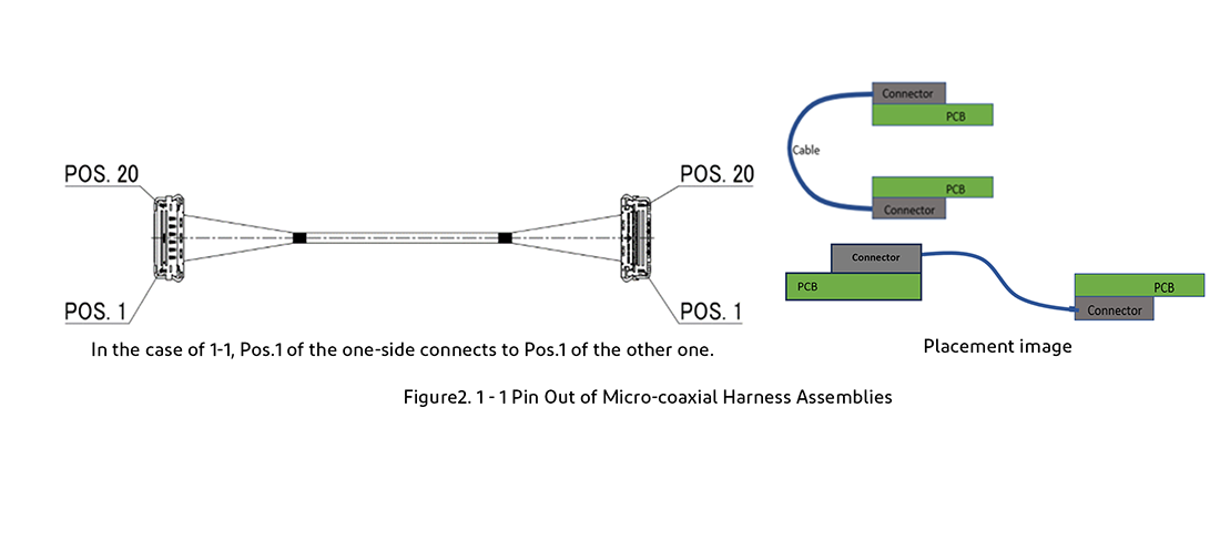 1 - 1 Pin Out of Micro-coaxial Harness Assemblies