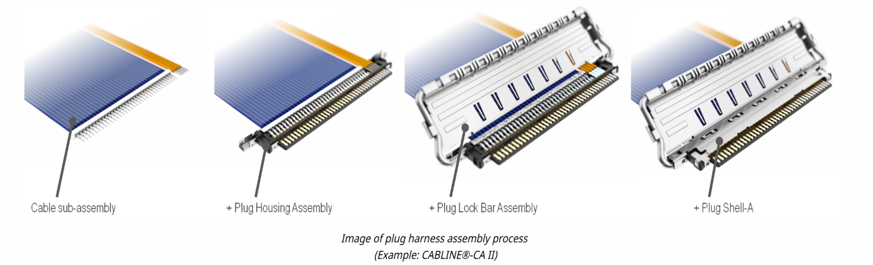 Image of plug harness assembly process