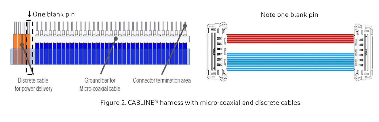 CABLINE® harness with micro-coaxial and discrete cables