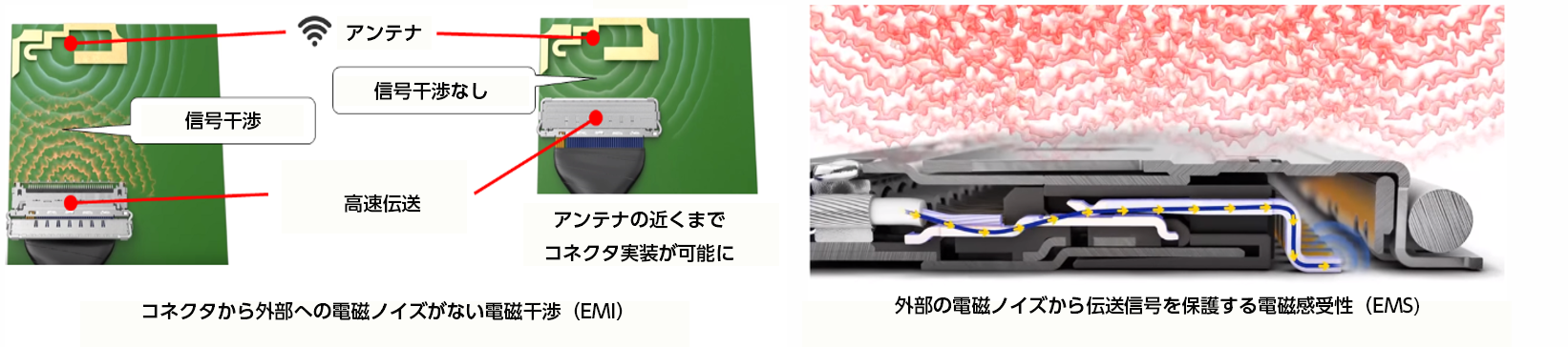 電磁干渉（EMI）と電磁感受性（EMS）