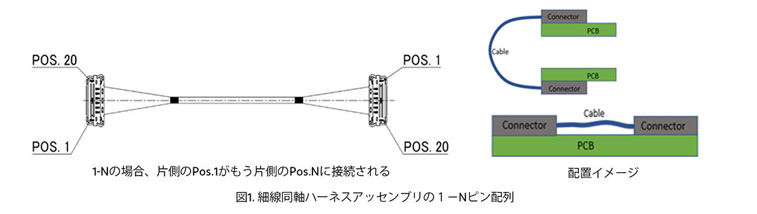 細線同軸ハーネスアッセンブリの１－Nピン配列
