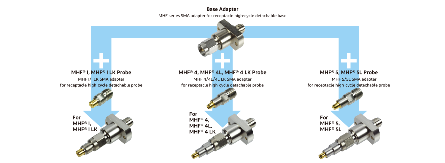 MHF_Adapter_Rece_Datachable