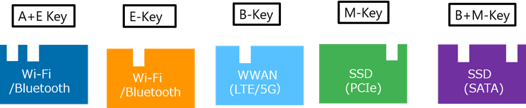 whatisM.2 image02