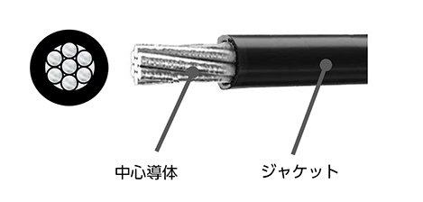 Discrete wire structure