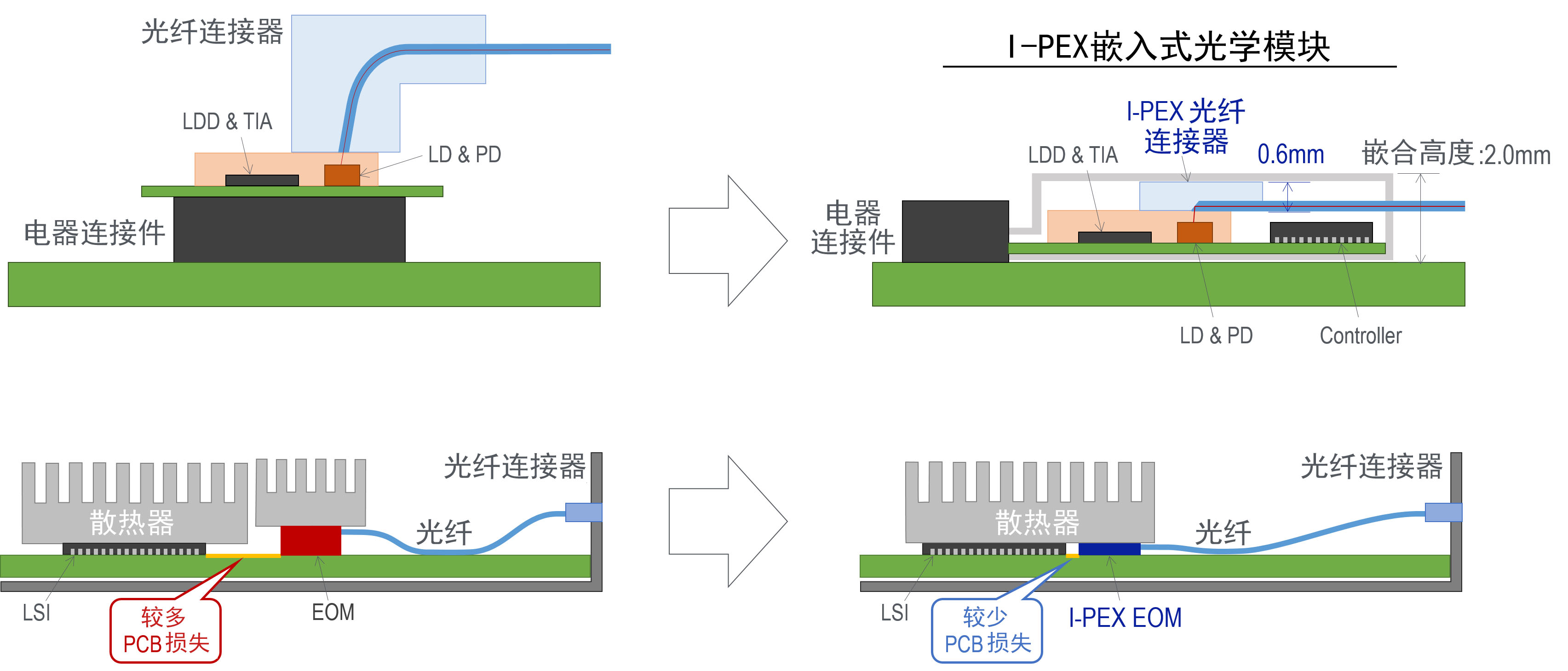 Connecting Image