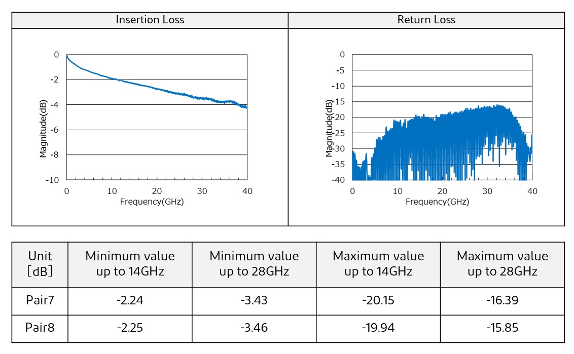 insertion-return-loss